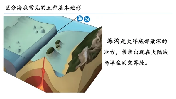 3.2地形课件（共30张PPT）