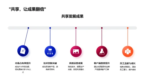 战略规划与部门展望