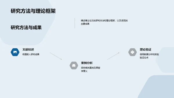 哲学研究创新之旅