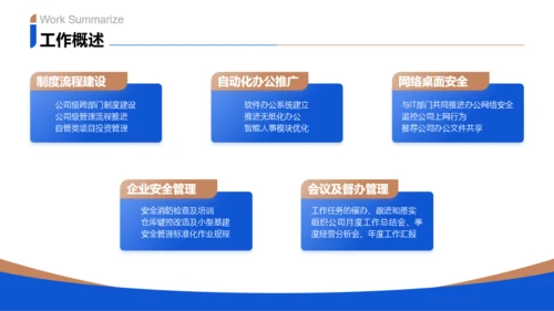 蓝金色商务风通用行业年终总结PPT模板