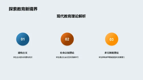 教育观察与研究