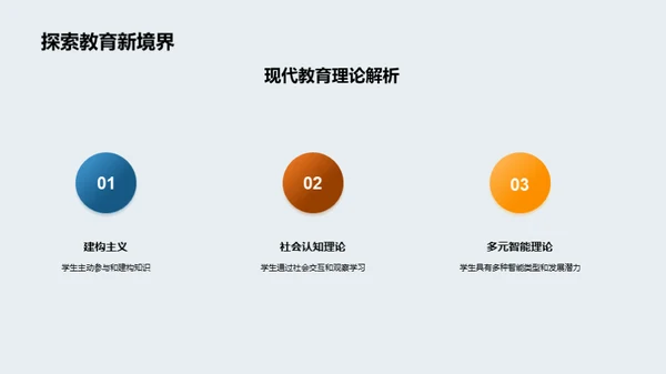 教育观察与研究