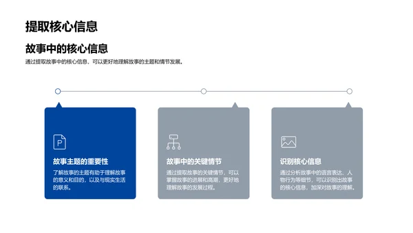 故事理解技巧PPT模板