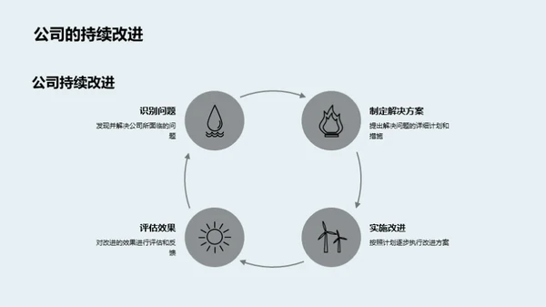 决胜未来的企业策略