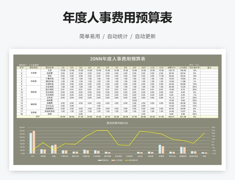 年度人事费用预算表