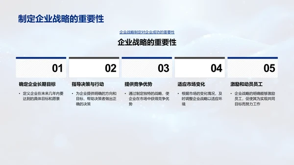 企业决策与利润最大化