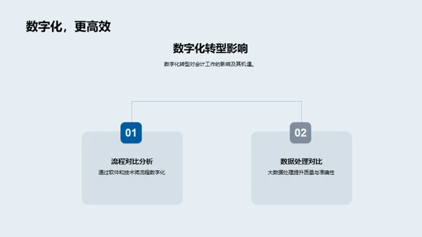 会计部门的演变与创新