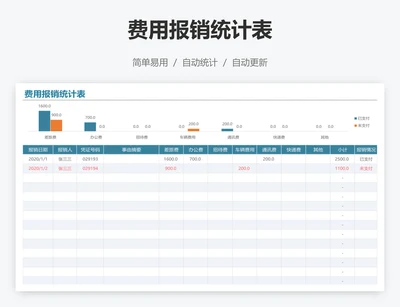 费用报销统计表