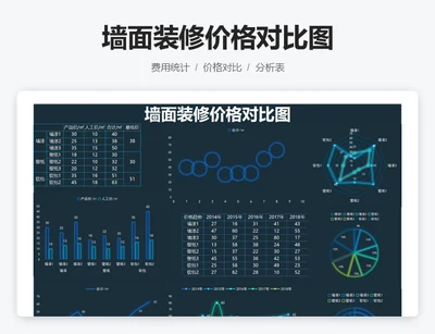 墙面装修价格对比图