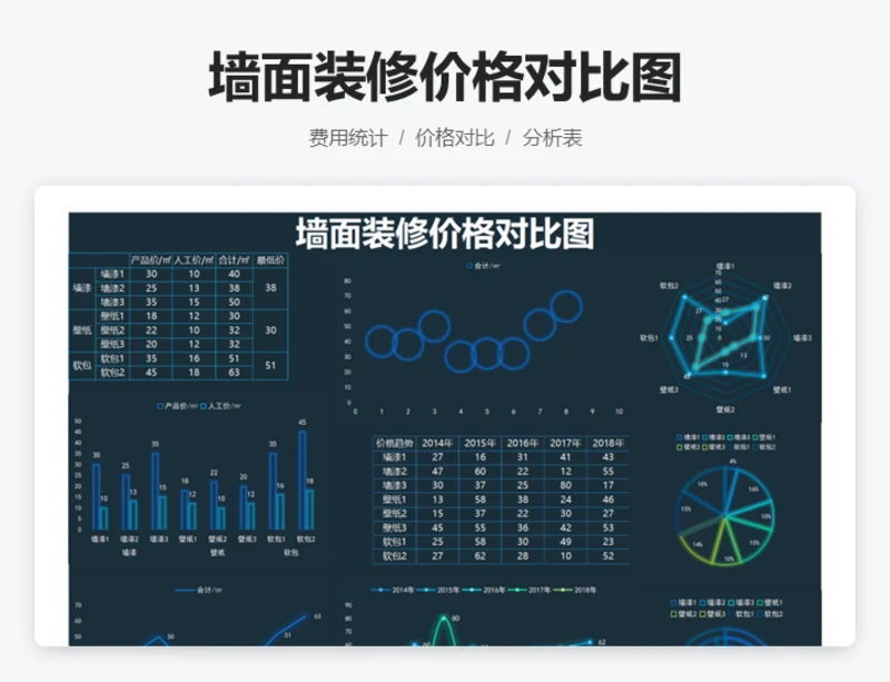 墙面装修价格对比图