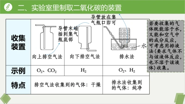 6.3二氧化碳的实验室制取课件(共32张PPT内嵌视频)---九年级化学人教版上册