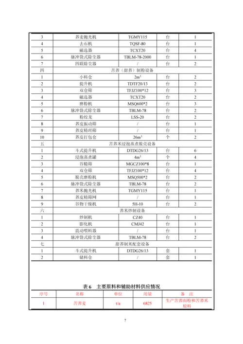 年产20000吨杂粮系列产品精加工项目环境影响报告表.docx