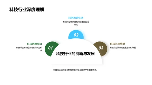 科技研发的力量