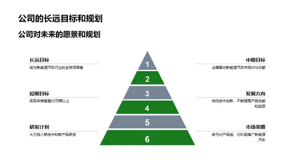 新能源汽车的未来之路