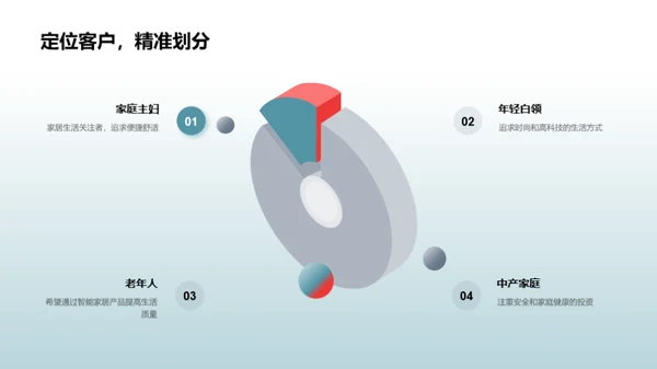智能家居创新突破