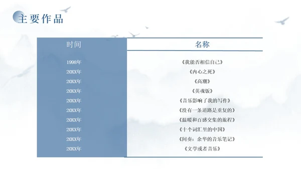 蓝色简约风余华个人介绍PPT模板人物介绍
