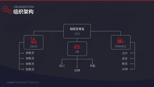 工业时代机械齿轮通用PPT模板