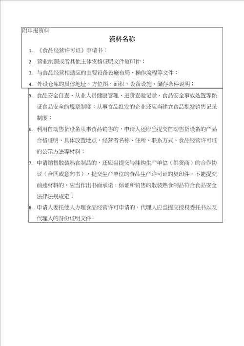 食品经营许可证申报资料范本