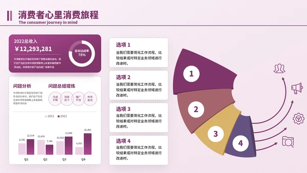 紫色简约风逻辑流程PPT版式合集