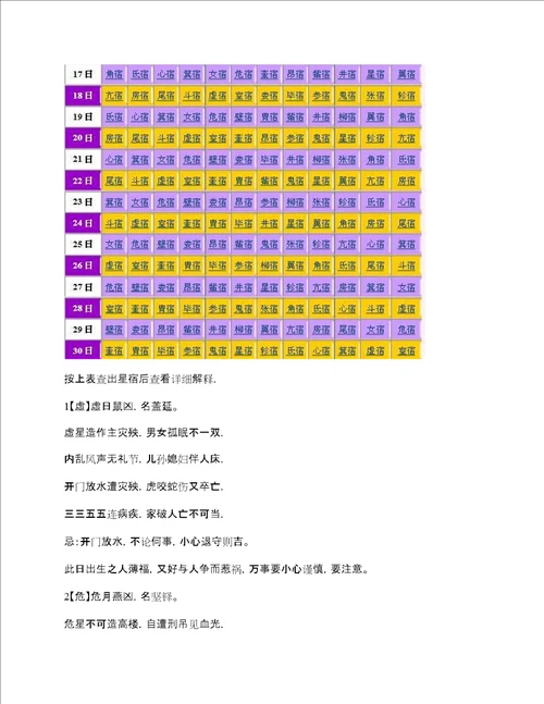 二十八星宿吉凶详解完整版，二十八星宿吉凶定局图