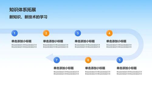 蓝色3D风实习期转正述职报告PPT模板