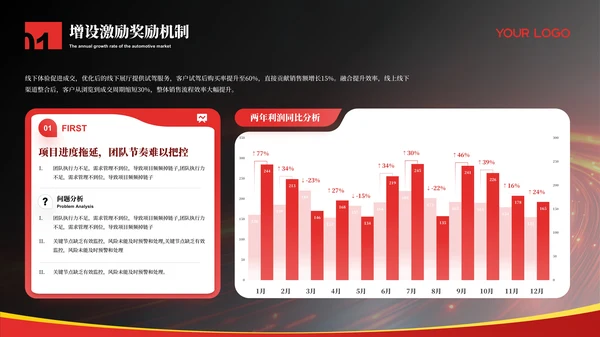 红色科技风汽车行业工作汇报总结ppt模板