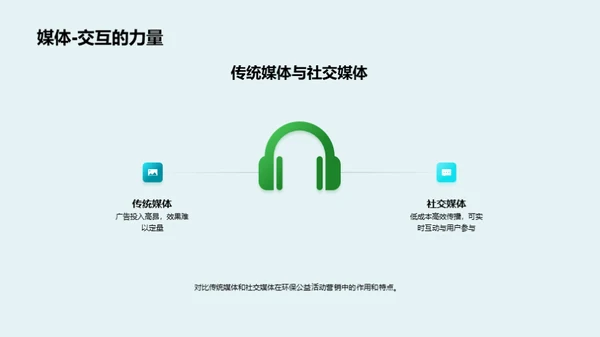 绿色传播：社媒营销新策