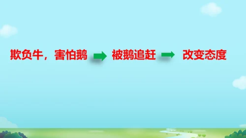 18 牛和鹅   课件