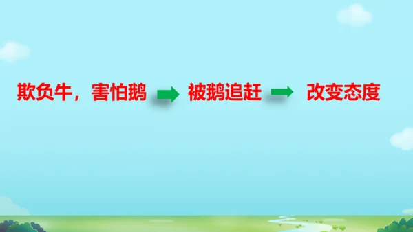 18 牛和鹅   课件