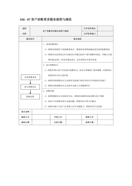 市场销售部服务流程与规范-830.docx