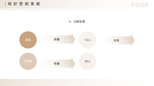 棕色简约风营销技巧和营销方法PPT模板