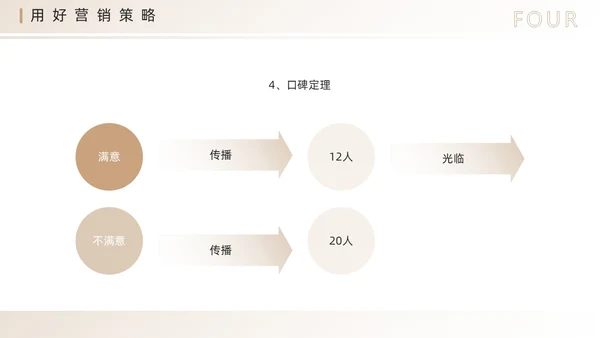 棕色简约风营销技巧和营销方法PPT模板