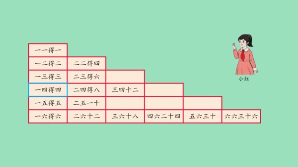 （2023秋新插图）人教版二年级数学上册 4 表内乘法（一）整理和复习（第1课时）（课件）(共45张