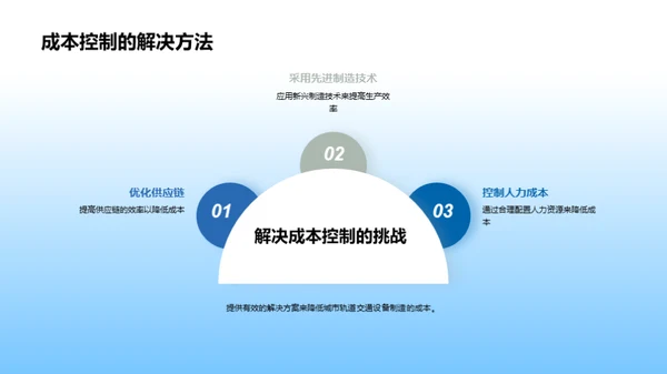 轨道交通的创新之路