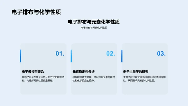 掌握元素周期表