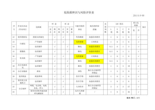 物业管理危险源识别与风险评价记录表.docx