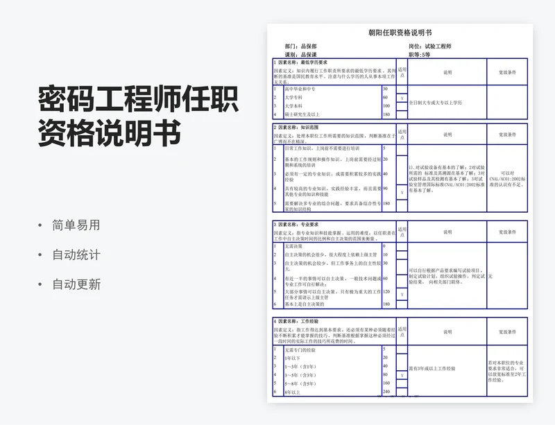 密码工程师任职资格说明书