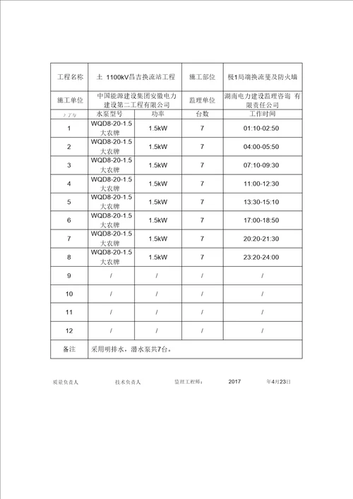 基坑降水记录表1