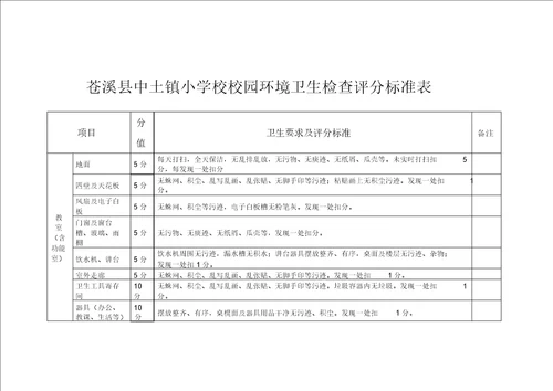 校园环境卫生检查评分表格