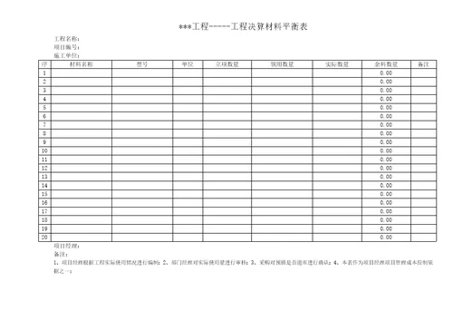 施工队伍考核管理办法