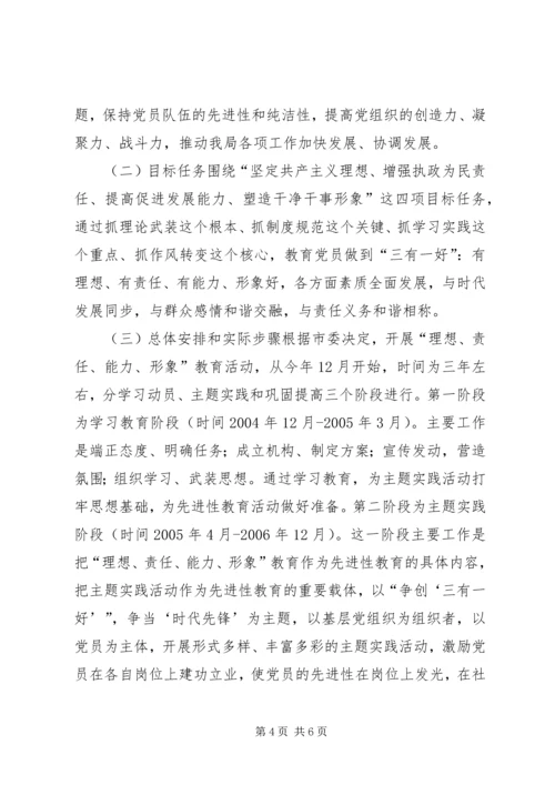 党员中开展“理想、责任、能力、形象”教育活.docx