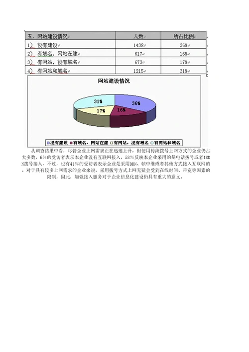 中小型企业信息化市场调查报告