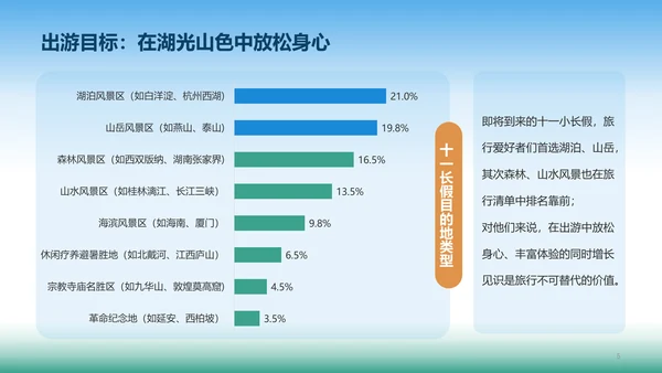 十一黄金周旅行方式报告