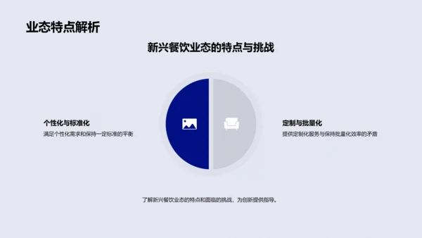 餐饮行业创新研讨PPT模板