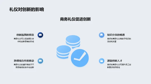 生物医药商务礼仪解析