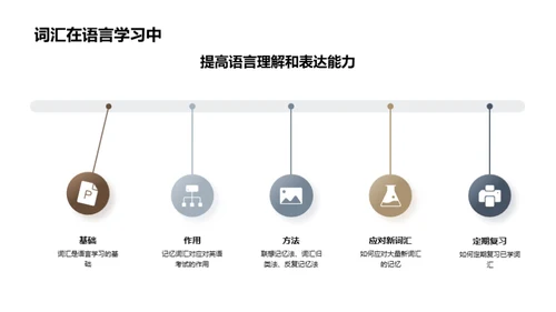 英语词汇记忆攻略