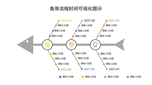 鱼骨流程时间可视化图示PPT模板