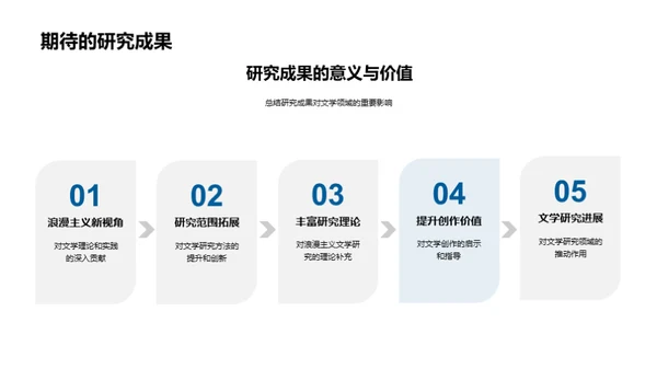 文学研究之旅