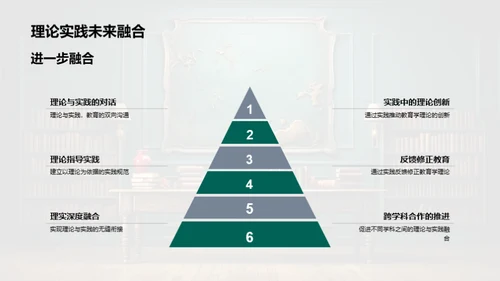 教育学的理实融合