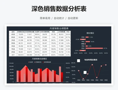 深色销售数据分析表